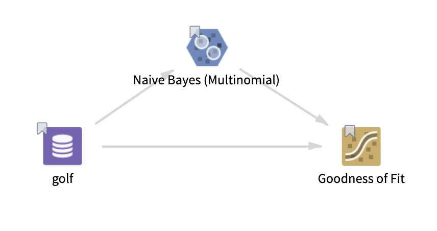 Goodness of Fit operator workflow Goodness of Fit operator workflow